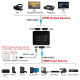 POWERTECH HDMI splitter CAB-H163, 1-in σε 2-out, 4K/30Hz, HDR/HDCP, μαύρο POWERTECH HDMI splitter CAB-H163, 1-in σε 2-out, 4K/30Hz, HDR/HDCP, μαύρο