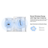 MERCUSYS ασύρματος USB αντάπτορας δικτύου MA30H, AC1300, Dual Band, V.2.0