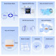 SONOFF smart διακόπτης MINIR4, 2 κανάλια, WiFi, 10A, λευκός SONOFF smart διακόπτης MINIR4, 2 κανάλια, WiFi, 10A, λευκός
